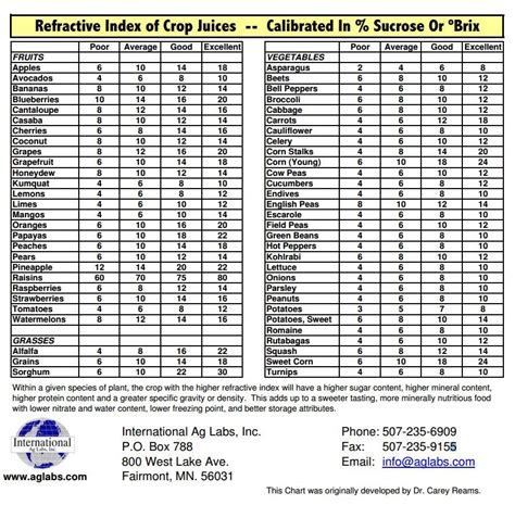 brix refractometer juice pdf|brix refractometer chart.